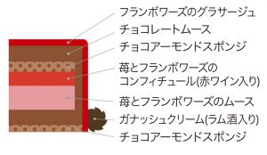 06_ショコラ・ルリアン断面図