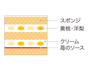 15_ノエル・フルーツデコレーション断面図