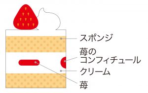 19_フレーズ・デコレーション断面図