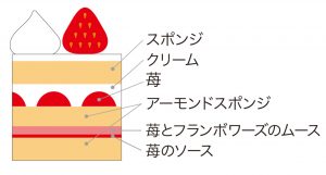 04_ビジュー・ド・フレーズ断面図